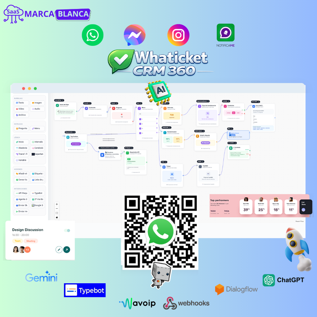 Vista de Whaticket CRM 360